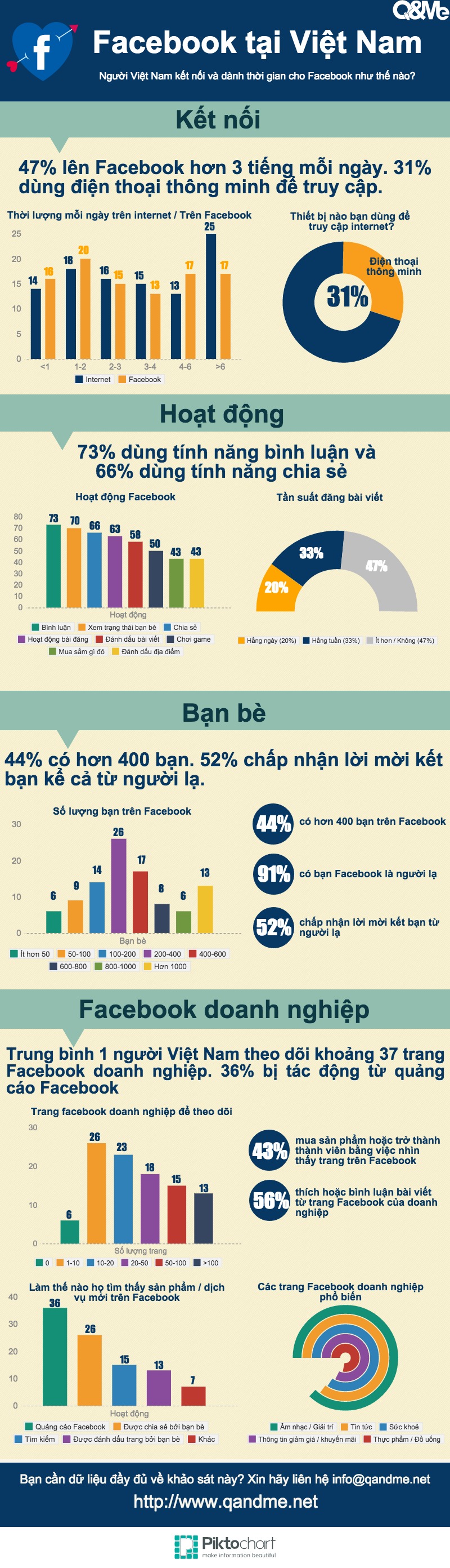 Xu hướng sử dụng Facebook tại Việt Nam